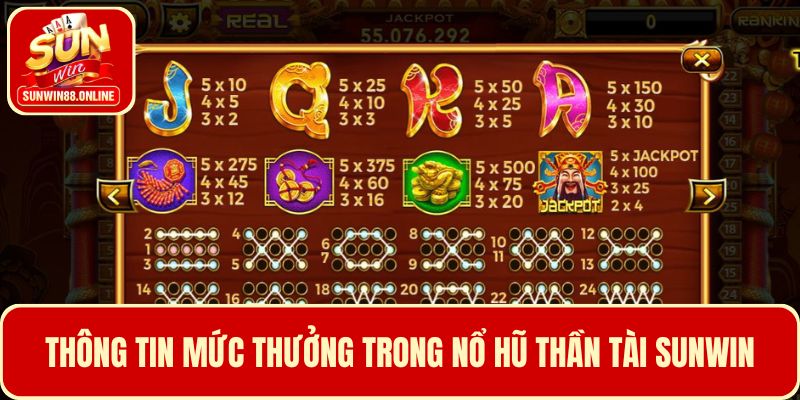 Thông tin hệ số thưởng trong nổ hũ Thần Tài tại Sunwin